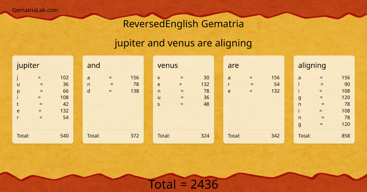 jupiter and venus are aligning in reversedEnglish Gematria